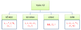 WILDCARD – TOÁN TỬ